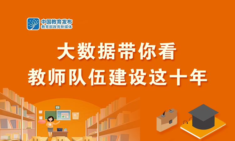 打造“大國良師”！圖解教師隊伍建設十年歷程